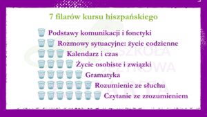 hiszpański online