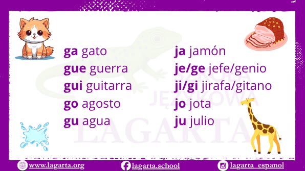 Wymowa G, J i GU w języku hiszpańskim: gato, guerra, guitarra, jamón i jirafa